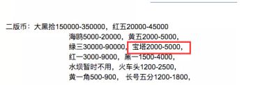 1953年二元纸币值多少钱 第二版二元人民币价格表