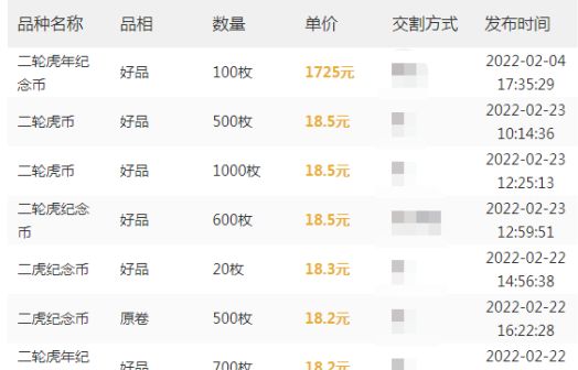 二虎幣市場價格 2022年虎年生肖紀(jì)念幣