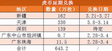 虎年纪念币第二批什么时间预约 虎年纪念币预约时间