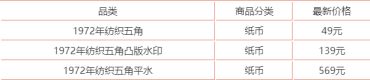 1972年纺织女工5角人民币最新价格