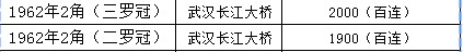 第三套二角纸币价格表   第三套2角纸币市场行情