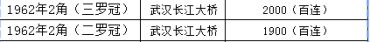 第三套二角纸币价格表   第三套2角纸币市场行情