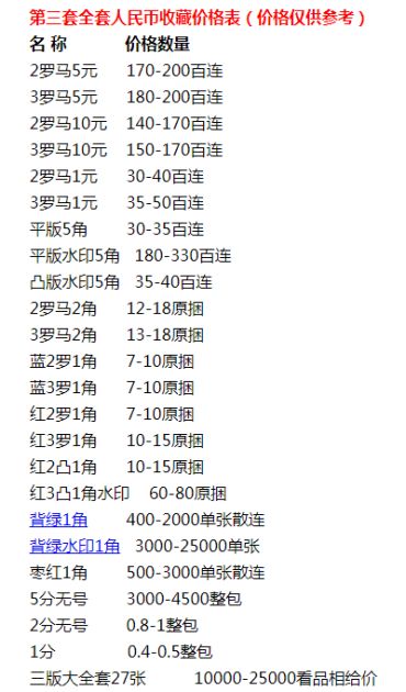 第三套全套人民币最新收藏价格，第三套人民币收藏价格表