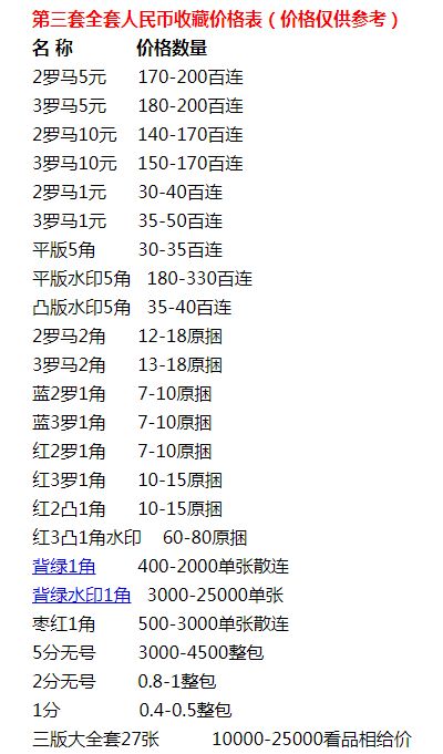 第三套全套人民币最新收藏价格，第三套人民币收藏价格表