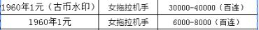 第三套1元纸币价格表   第三套一元纸币图片介绍