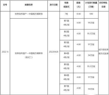 4月邮票发行计划 《红楼梦5》与“喀斯特”邮票4月10号预约