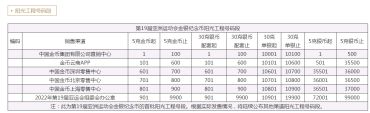 第19届亚洲运动会金银纪念币 阳光号段公布