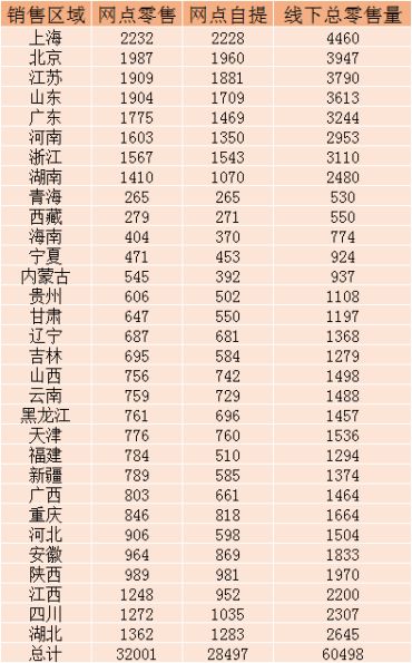 《红楼梦》邮票(五)小版及小型张4月23号开售 附最新行情