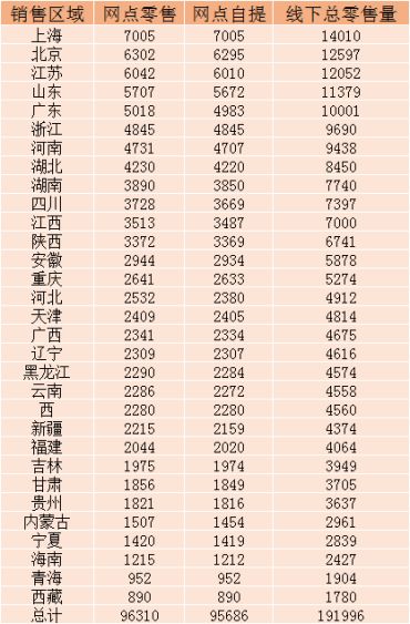 《红楼梦》邮票(五)小版及小型张4月23号开售 附最新行情