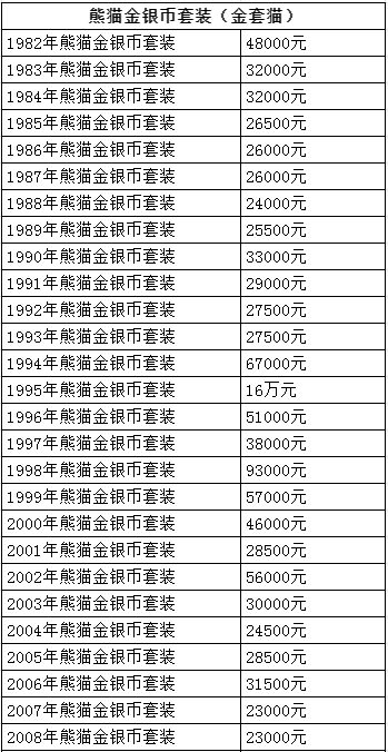 青岛回收金银币 哪里有回收金银币的