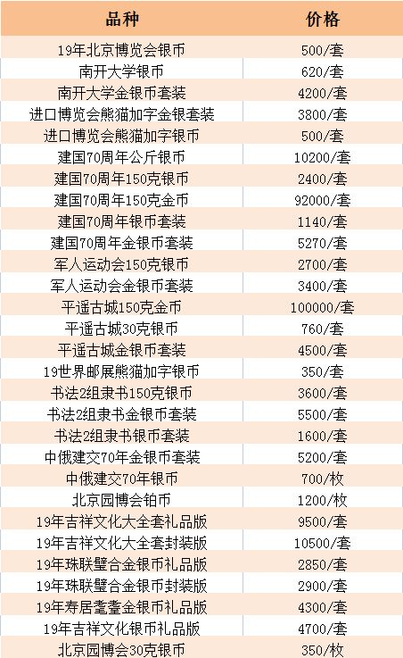 寧波回收金銀幣 金銀幣回收價格表