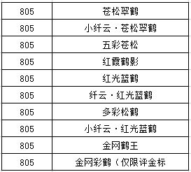 805元人民币价格  805人民币值多少钱