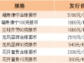 2022年吉祥文化金银纪念币价格
