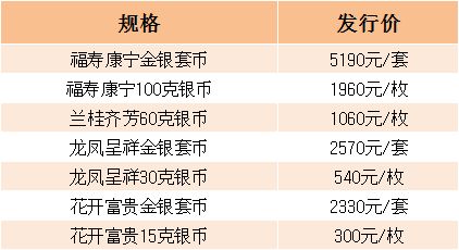 2022年吉祥文化金銀幣價格 多少錢一套