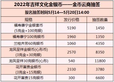 2022年吉祥文化金银币明日发行！火热预约中！附预约攻略