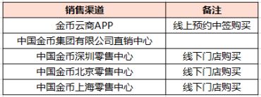 2022年吉祥文化金银币明日发行！火热预约中！附预约攻略