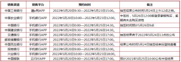 2022年吉祥文化金银币明日发行！火热预约中！附预约攻略