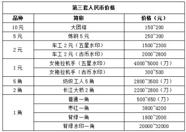 第三套人民币价格表  第三套人民币价值多少钱