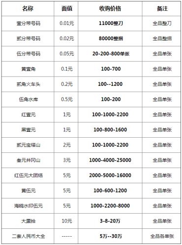 第二套人民币值多少钱  第二套人民币最新价格表