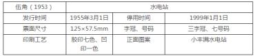 水坝五角价格  二版五角纸币市场价格