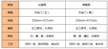 天安门1元回收价格表 为什么红壹元的比黑壹元的贵？