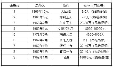 车工2元纸币值多少钱一张