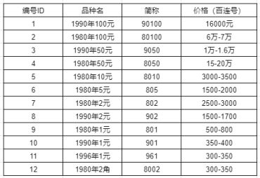 1980年10元回收价格