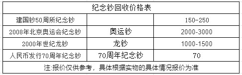 建國(guó)五十周年紀(jì)念鈔最新價(jià)格