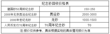 建国五十周年纪念钞最新价格