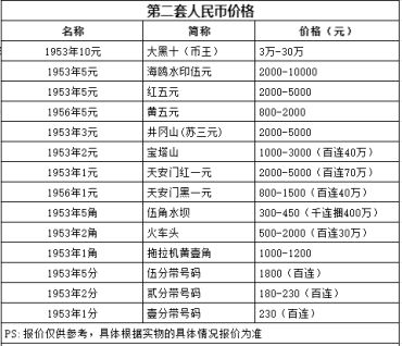 1956年5元纸币值多少钱