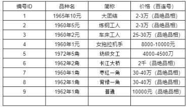 1965年10元纸币值多少钱  大团结10元价格