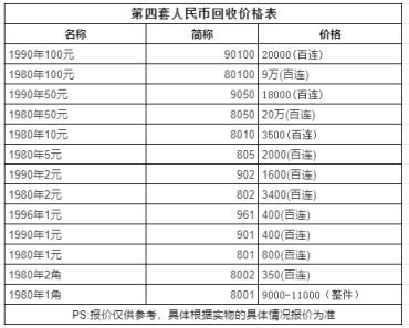 1980年10元纸币值多少钱