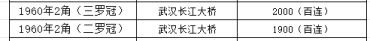 1962年2角纸币值多少钱