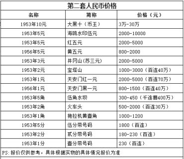 1953年三元人民币值多少钱