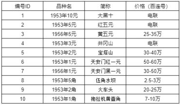 1953年1角纸币值多少钱 1角拖拉机多少钱