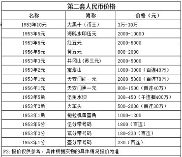 1953年的3元纸币值多少钱