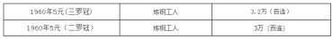 60年5元纸币价格是多少钱 1960年炼钢五元价格