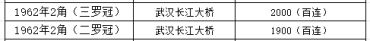 1962年大桥2角值多少钱