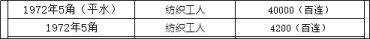 1972年5角价格 5角纸币回收价格表