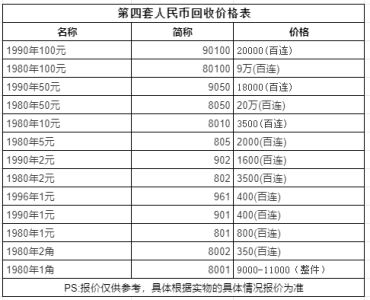 90100元最新价格