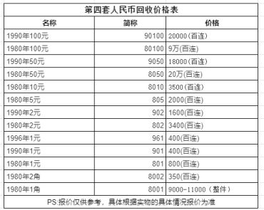 1980年五元人民币现在值多少钱