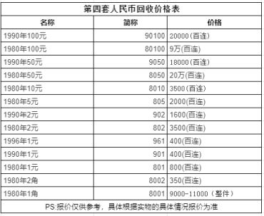 1990年2元纸币连号100张值多少钱