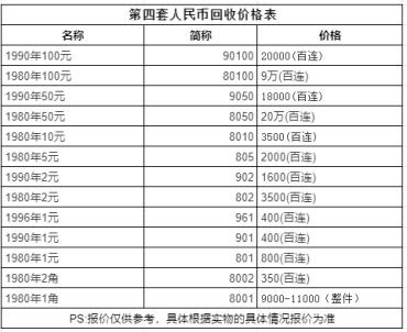 第四版9050元人民币价格