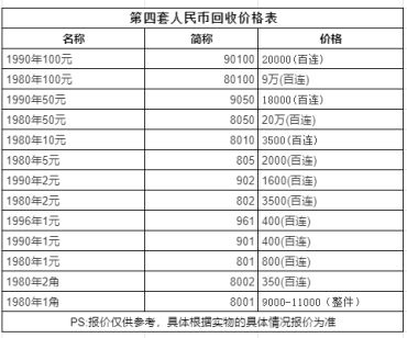 1980年1元纸币最新回收价格