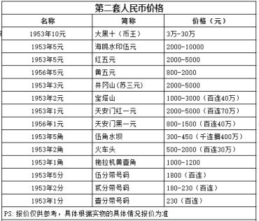 1953年5元人民币价格