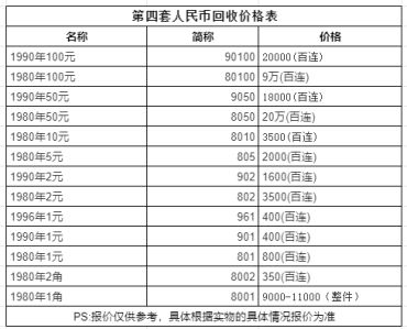 80版2元冠号大全价格 第四套人民币2元值多少钱