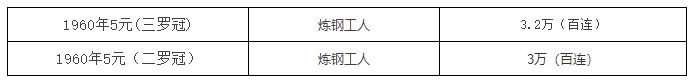 1960年五元纸币值多少钱