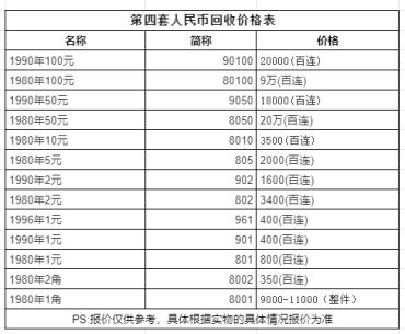 80版50元纸币最新价格表