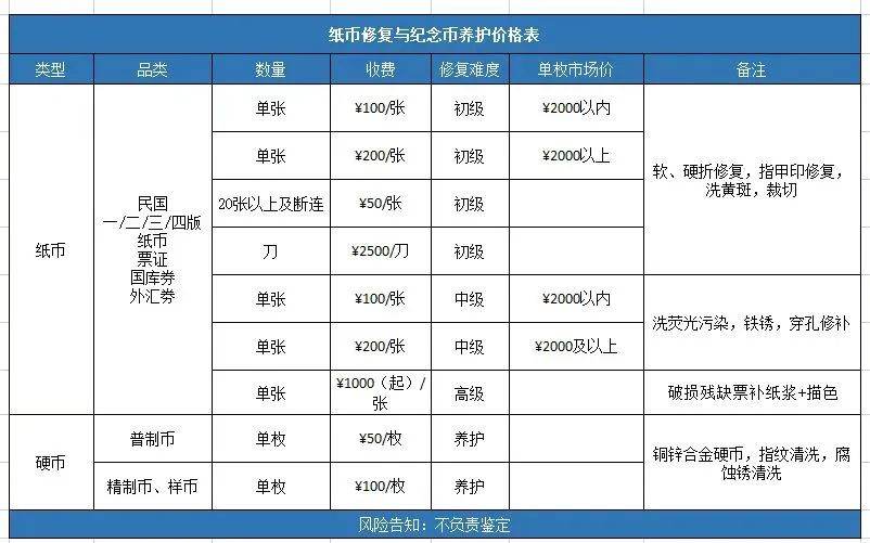 触目惊心！揭秘中国纸币修复产业链