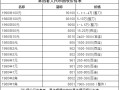 深圳回收舊版人民幣 長期回收舊版人民幣